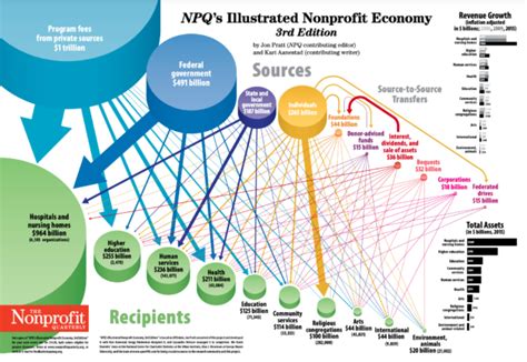 nonprofit operating models|The 5 Nonprofit Business Models Revealed: A .